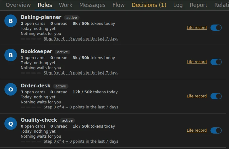 Organisation in Virtual Company Builder: four roles, each with its open cards, tokens used today and an on and off switch.